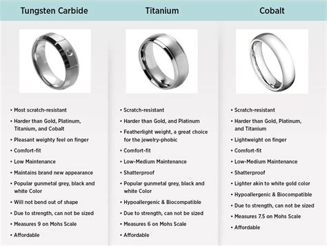 titanium vs tungsten carbide ring.